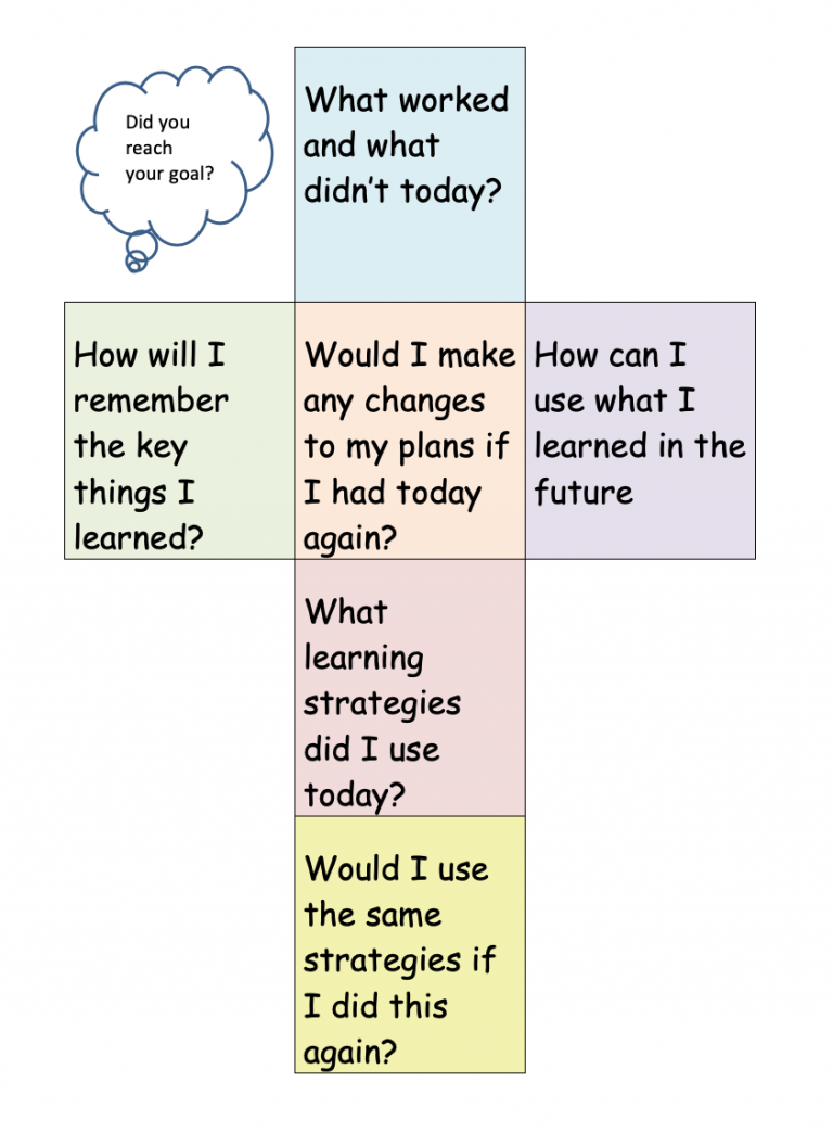 Metacognition Activities | Home Learning